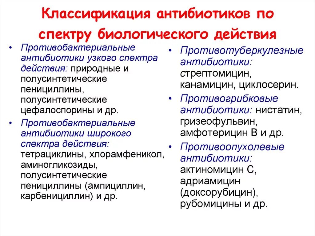 Группы антибиотиков механизм действия. Классификация антибактериальных антибиотиков по спектру действия. Классификация антибиотиков по механизму и спектру действия. Классификация антибиотиков по спектру противомикробного действия. Классификация антибиотиков по спектру действия, по механизму.