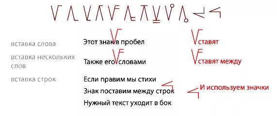 Символы редактирования текста