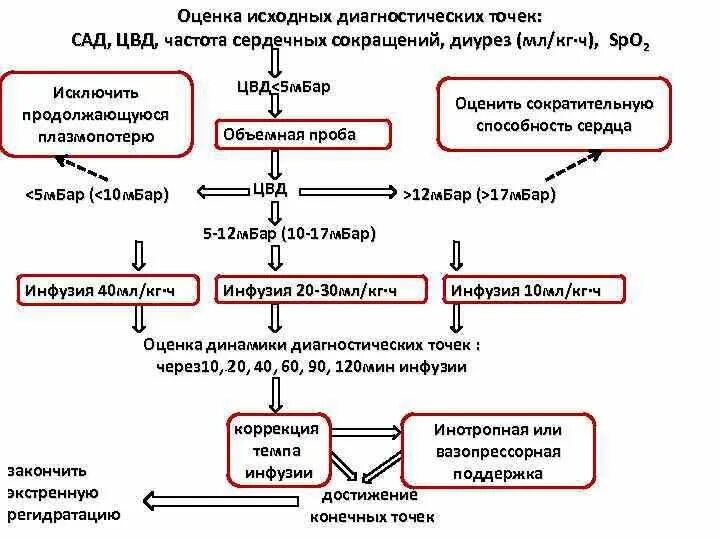 Патогенез анафилактического шока схема. Анафилактический ШОК этиология патогенез. Механизм развития анафилактического шока. Анафилаксия патогенез. Анафилактический шок патогенез