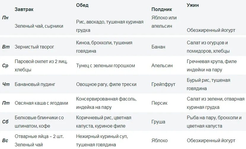 Интервальное голодание 16/8 схема для начинающих. Питание при интервальном голодании меню 16/8. Интервальное голодание 16/8 схема по часам. Интервальное голодание меню 16/8 схема.