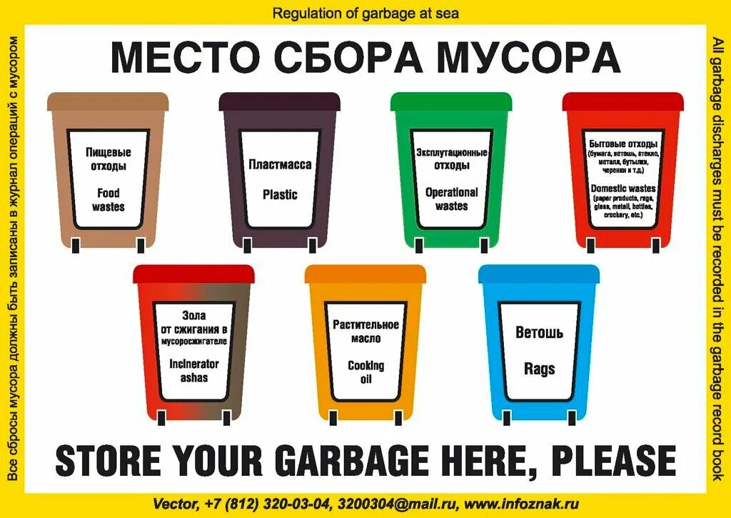 Garbage перевод на русский. Судовые плакаты по мусору.