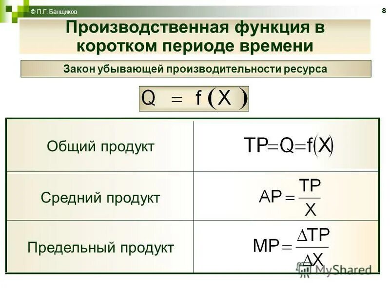 Производственная функция в коротком периоде. Функция производственных возможностей. Производственная функция в коротком периоде. Производственная функция в экономике. Теория фирмы графики mpl apl.