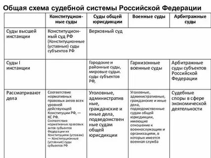 Суды общей инстанции это