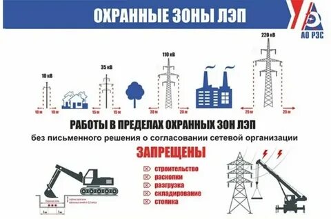 Правила строительства и эксплуатации линий связи