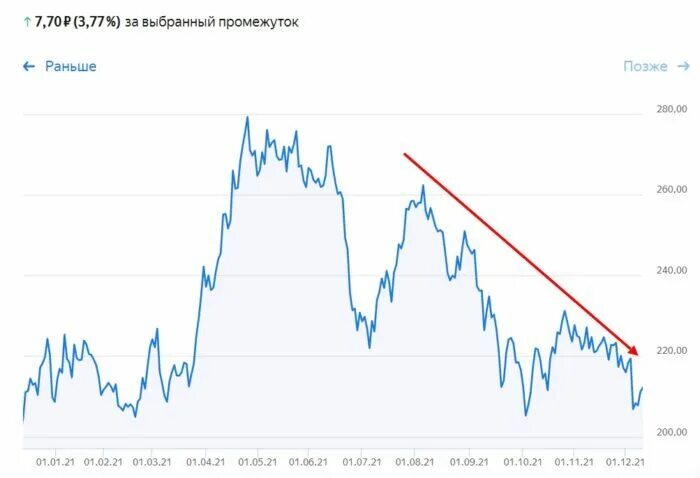 Пао нлмк график. Акции нлмк. Акции нлмк. Акции нлмк. График нлмк.