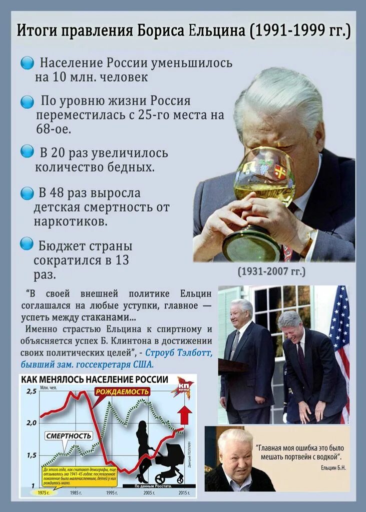 Достижения правления. Правление ельцина. результаты правления ельцина. плбсв и минусв правление ельцина. плюсы и минусы правления ельцина.