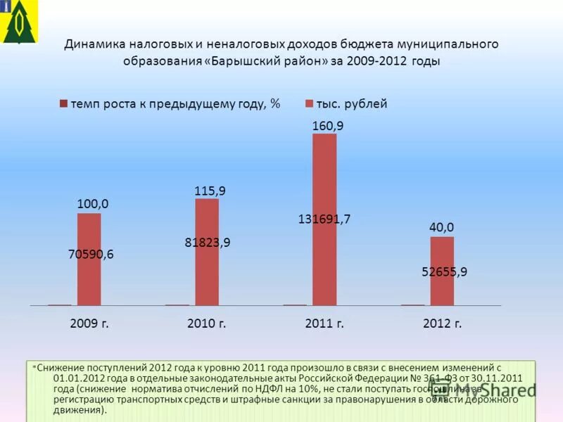 Процент налогов в бюджете рф 2020. Экономика иллюстрация. Увеличение дохода. Снижение прибыли. Снижение прибыли.