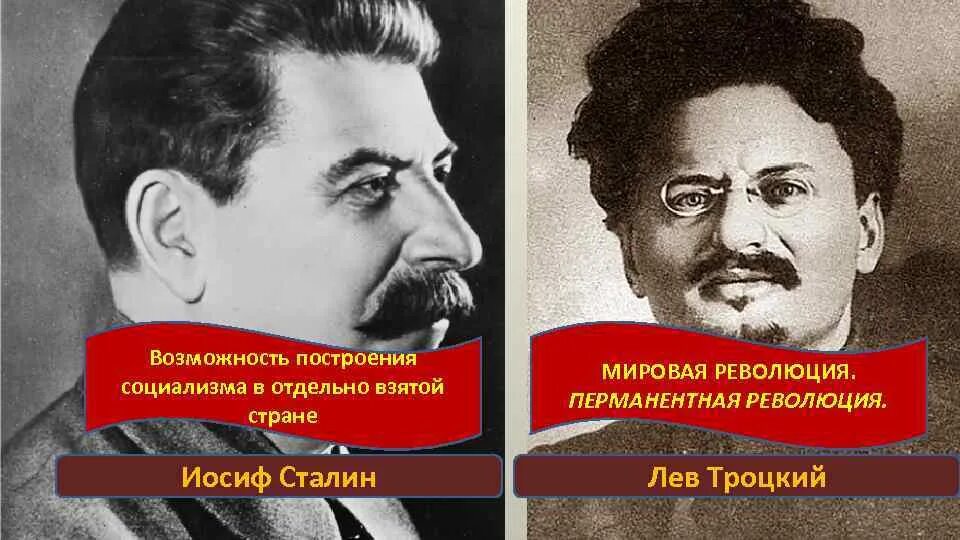 Перманентная революция автор. Перманентная революция троцкого. мировая социалистическая революция.