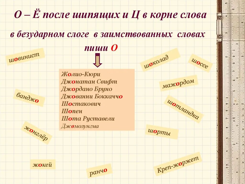 О-Ё после шипящих. О-Ё после шипящих и ц в корне. Заимствованные слова с о после шипящих. Слова с о ё после шипящих.