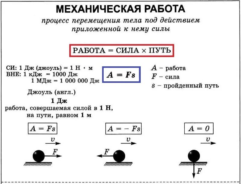 Механическая работа физика. Механическая работа определение. Формулы механической работы и мощности по физике. Механическая работа единицы работы физика 7 класс. Механическая работа мощность 7 кл физика мощность.