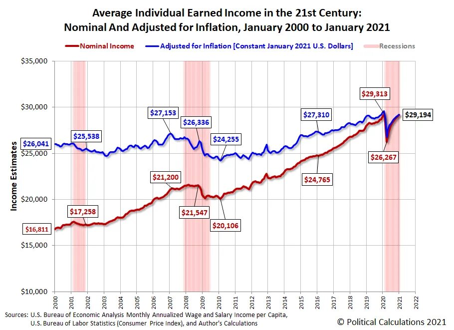 Income year. Income year. Инвестирование кредитование. Income year. Увеличение заработка.