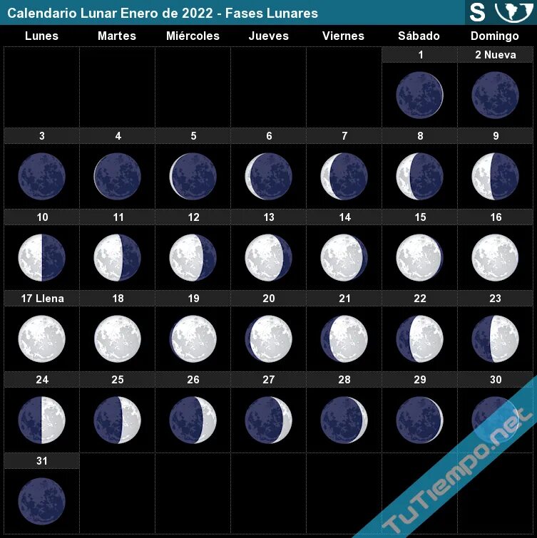 Какая сейчас луна март 2024 года. Moon phases 2022. Лунный календар на 2022год. Фаза Луны сегодня. Лунный календарь на 2022 год.