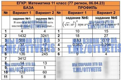 Егкр по русскому языку 11 класс