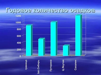 Среднегодовое количество осадков мм в лондоне