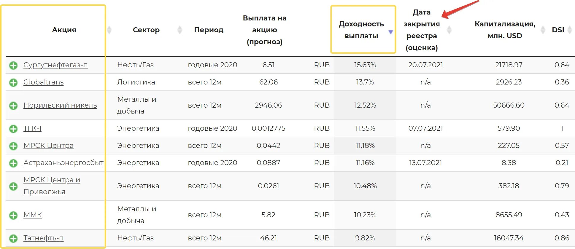 Оплачены акции акционерами. Выплата дивидендов. Выплаты по акциям. Дивиденды по акциям. Дивиденды закрытие реестра.