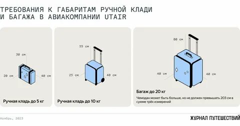 Ютэйр ручная кладь отзывы