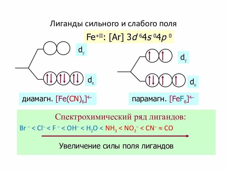 Чем сильные отличаются от слабых. Линады смльнго и слабого Подя. Лиганды сильного поля и слабого поля. Таблица силы лигандов. Сильные и слабые лиганды.