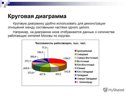 С какой целью используются диаграммы