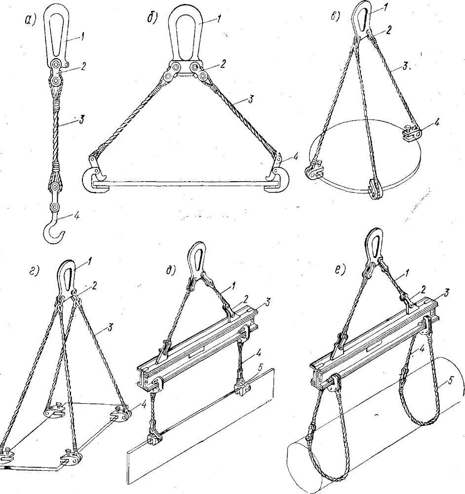 Срок испытания грузозахватных приспособлений. Сроки периодического осмотра съемных грузозахватных приспособлений. Траверса для кабельных барабанов тлк-35,0т/2,2м. Грузозахватное приспособление 3сэс14. Основные типы съемных грузозахватных приспособлений.