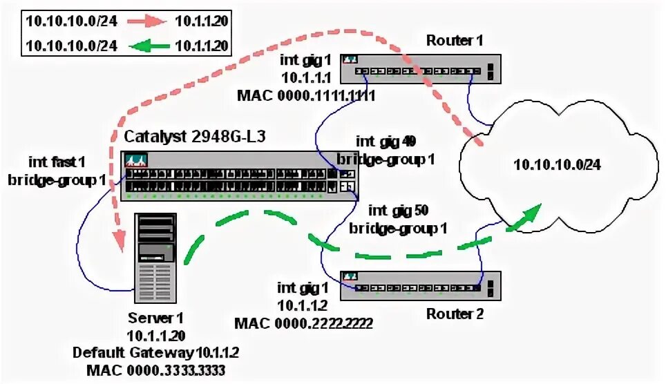 Connection to tcp failed