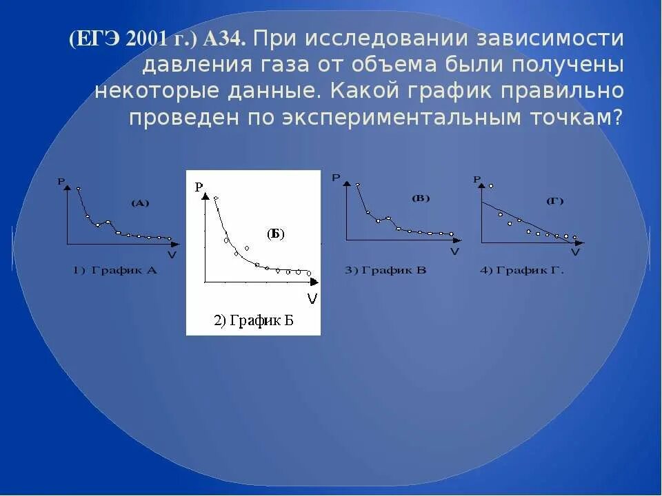 При исследовании зависимости давления газа