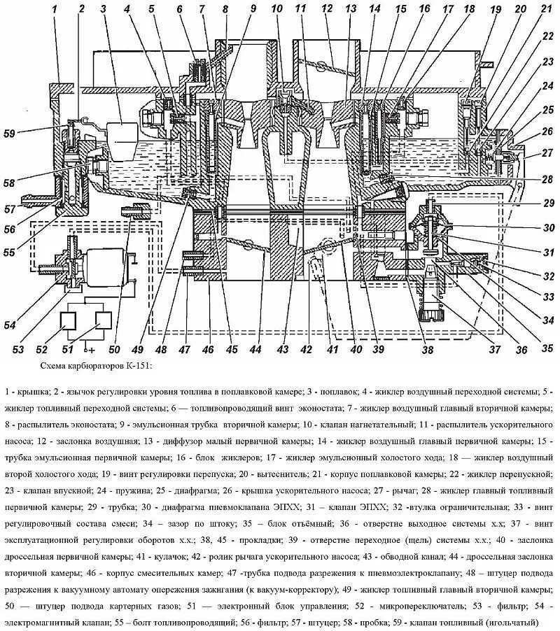 Карбюратор к 151 на уаз 402 двигатель. Карбюратор уаз буханка к 151. К151д карбюратор схема устройства. Схема подключения карбюратора к 151 на 402 двигатель. Схема подключения карбюратора к 151 на 402 двигатель газель.