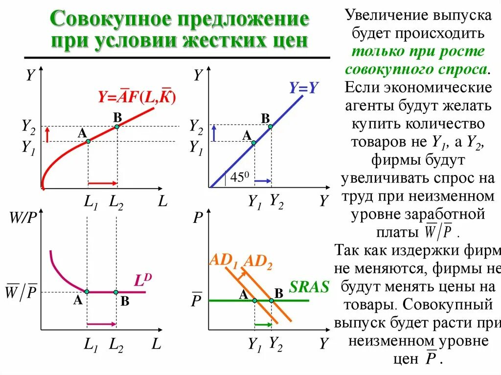 Если совокупное предложение превышает. Увеличение совокупного предложения. Рост совокупного предложения. При увеличении совокупного предложения. Увеличение совокупного спроса.