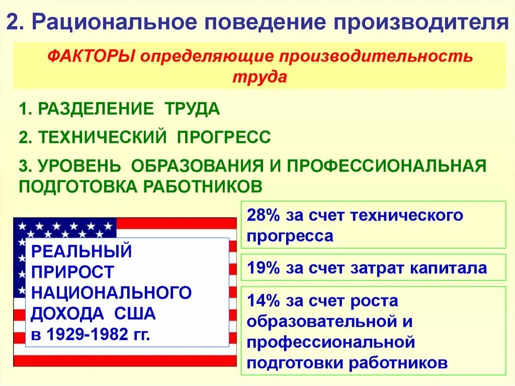 Рациональное поведение. Рациональное поведение производителя. Рациональное поведение пр. Рациональное поведение производителя план.