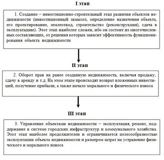 Эксплуатация объекта это
