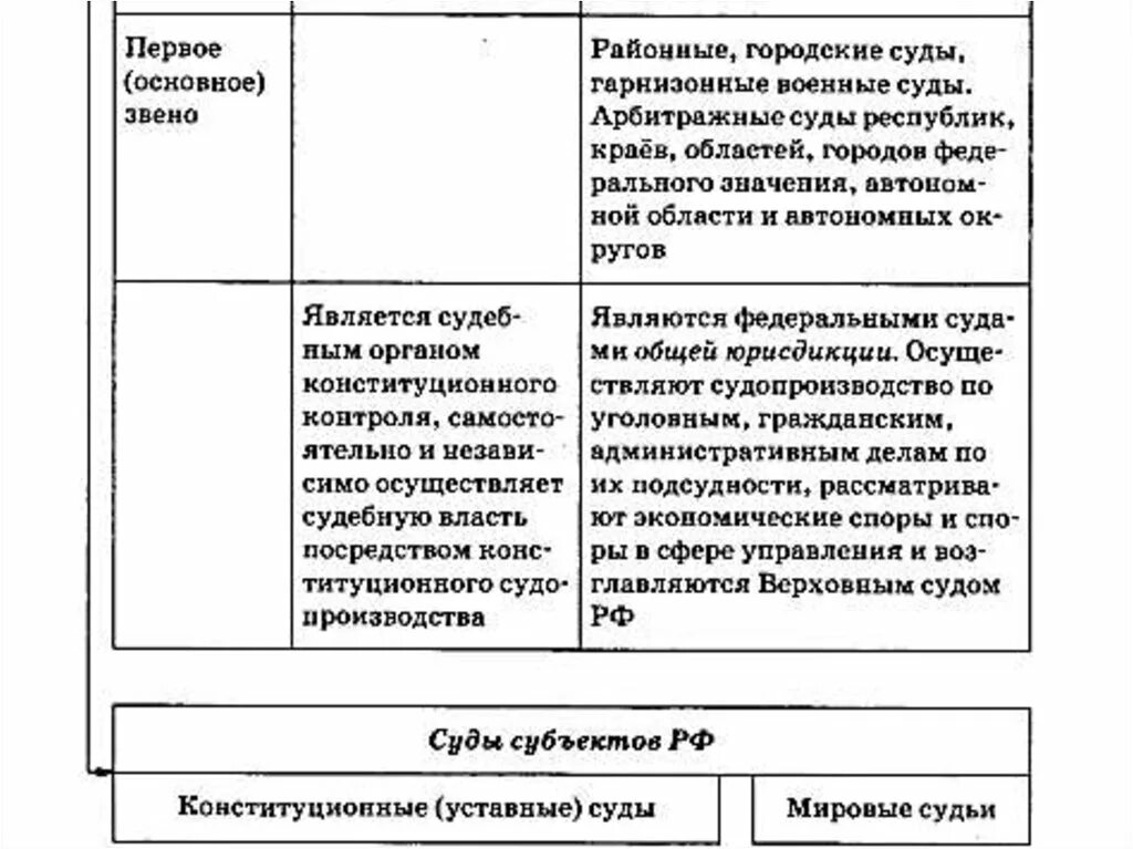 Правоохранительные органы функции требования таблица 9 класс. Правоохранительные органы функции требования таблица суд. Правоохранительные органы таблица 9 класс Обществознание. Правоохранительные органы название и функции таблица.