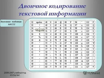 Кодирование информации числовое текстовое