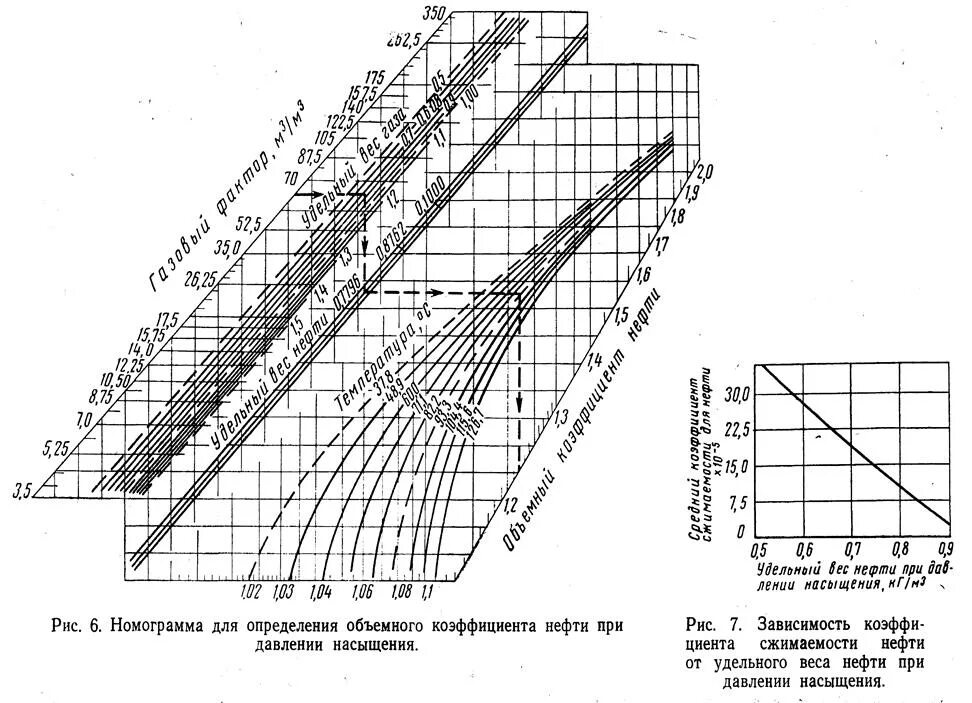 Насыщения газом нефти. Номограмма коэффициента сжимаемости газа. Номограмма для определения давления насыщения нефти. Номограмма стендинга для определения давления насыщения. Станок вз-332 Номограмма.