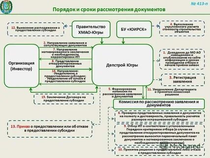 Сроки рассмотрения заявления о правонарушении