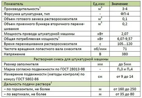 Характеристики станции