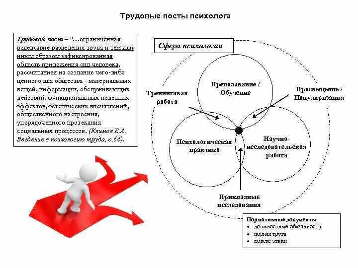 Невосстановимый post. Структура трудового поста психология труда. Трудовые посты психолога. Структура трудового поста пример. Трудовой пост пример.