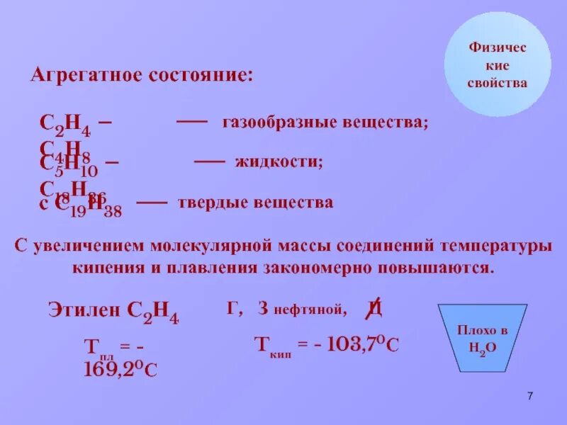 Плотность некоторого газообразного вещества