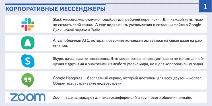 Лучший корпоративный мессенджер. Корпоративный мессенджер. Корпоративные месендже. Мессенджеры для общения. Внутрикорпоративный мессенджер.