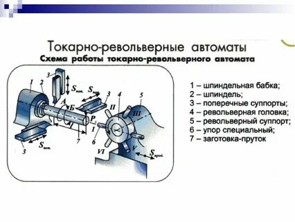 Какие операции выполняют токарные станки