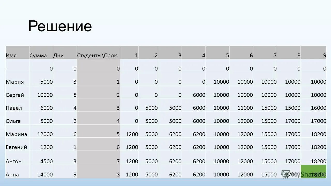 джуди айрис и линда живут в разных городах и имеют разные профессии. имя решение. решение именем рф. 234 гк рф приобретательная давность. решение именем российской федерации образец.