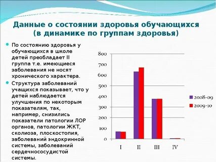 Динамические состояния группы