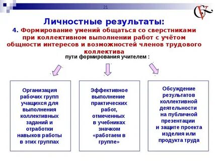 Коллективный результат