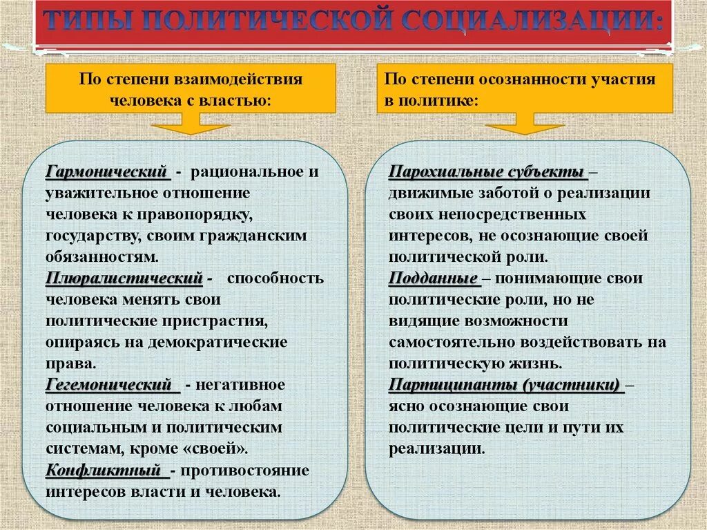 Основные формы социализации. Типы политической социализации. Политическая социализация личности типы. Формы политической социализации личности. Основные типы политической социализации.