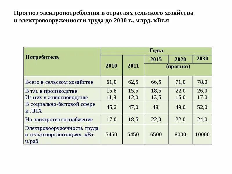 Дифференцированный нормы