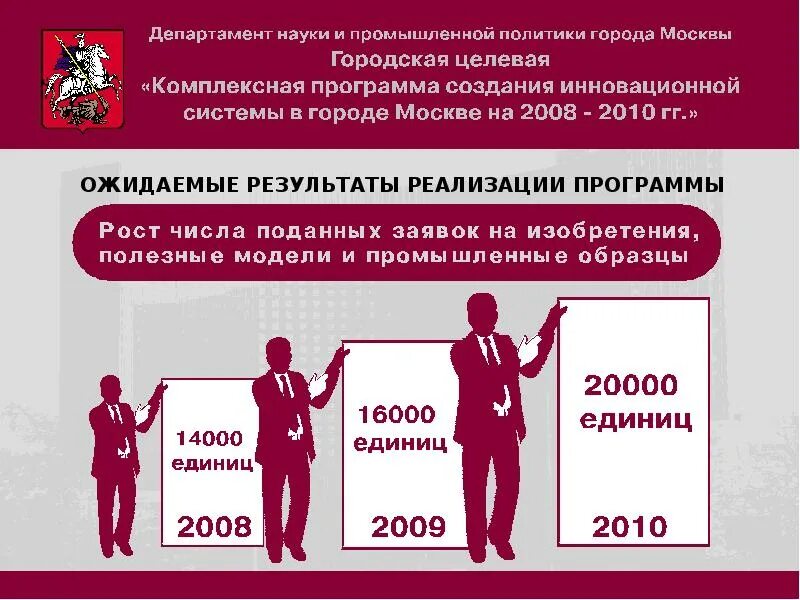 Реализация государственных программ города москвы. Реализация государственных программ города москвы