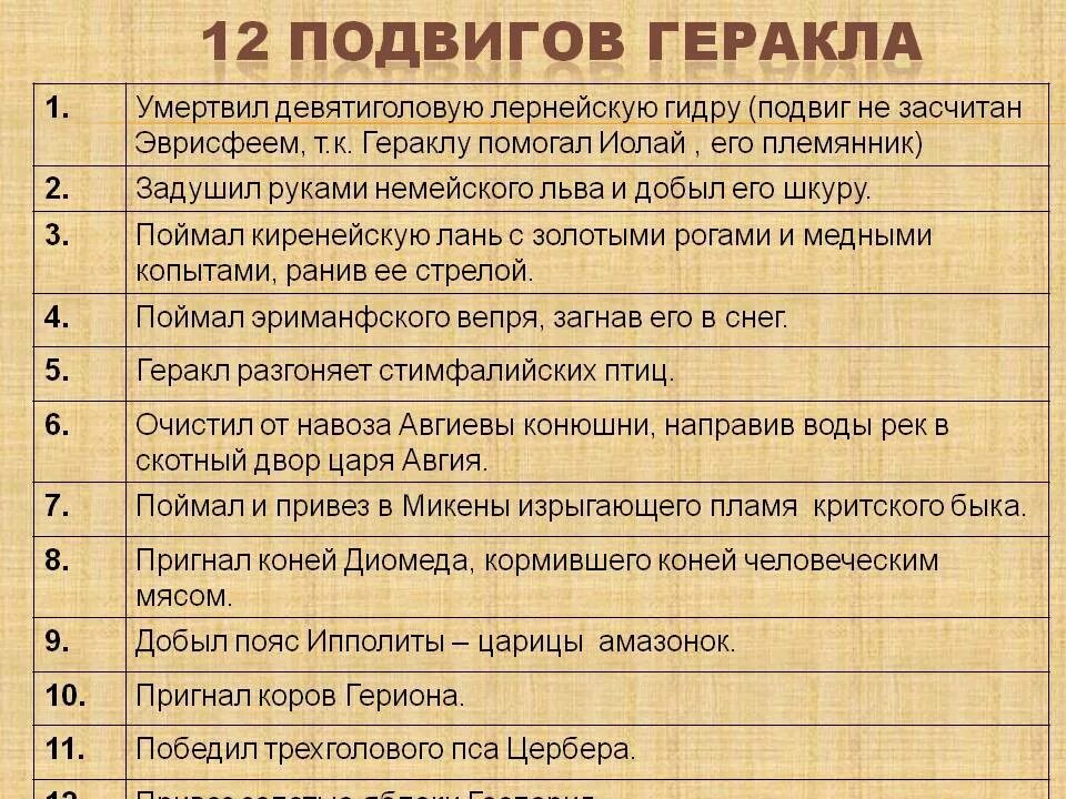 Краткий пересказ 12 подвигов