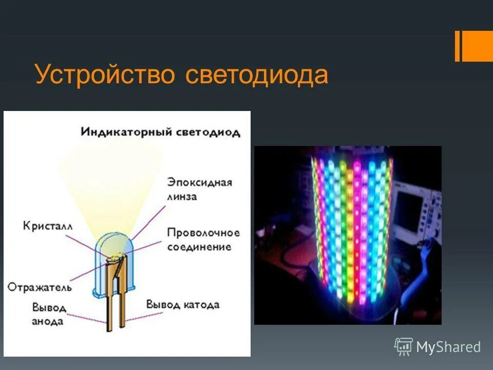 Как устроены диоды. Структура кристалла светодиода. Конструкция светодиода. Строение светодиода. Светодиод состоит из.