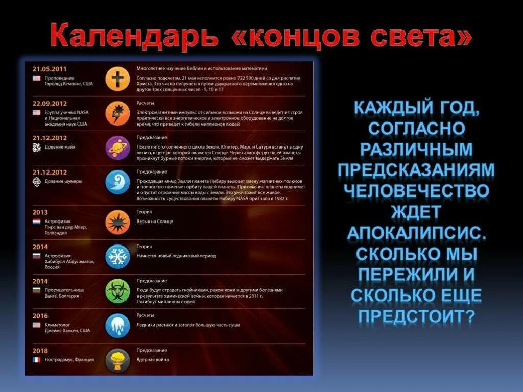 Через сколько лет будет конец света