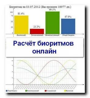 Биоритмы рассчитать по дате рождения на месяц