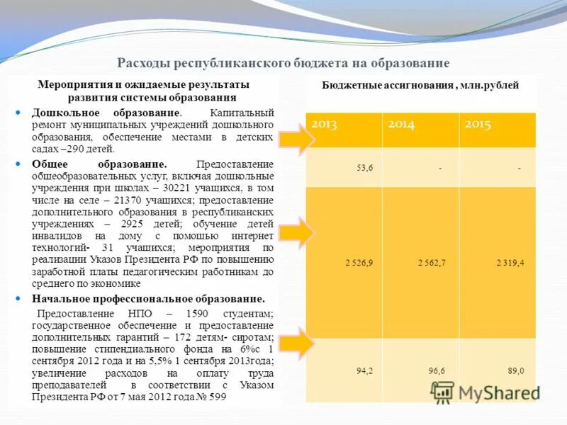 Структура расходов бюджета на социальную политику. Код республиканского бюджета. Расходы республиканского бюджета. Расходы республиканского бюджета. Расходы республиканского бюджета.
