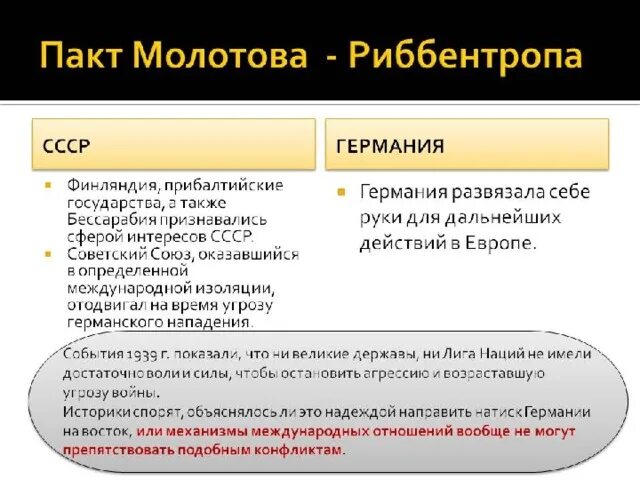 Последствия пакта молотова риббентропа для ссср